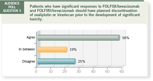 Audeince Poll Question 03