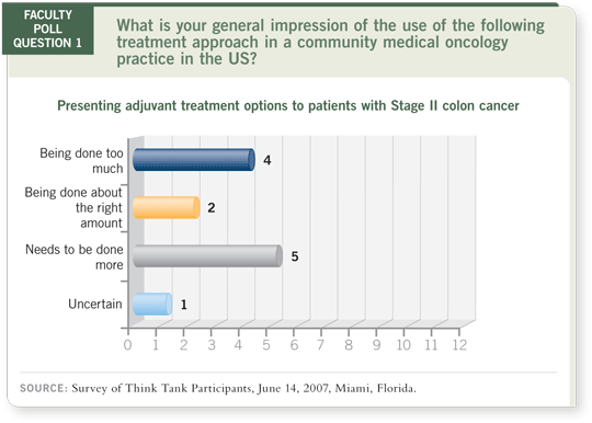 Faculty Poll Question 1