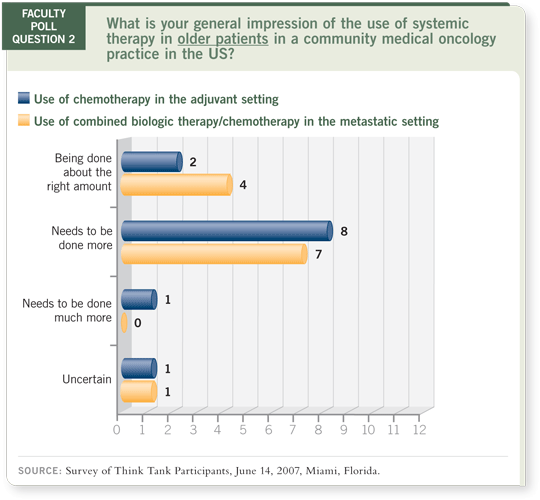 Faculty Poll Question 2