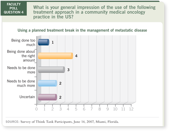 Faculty Poll Question 4